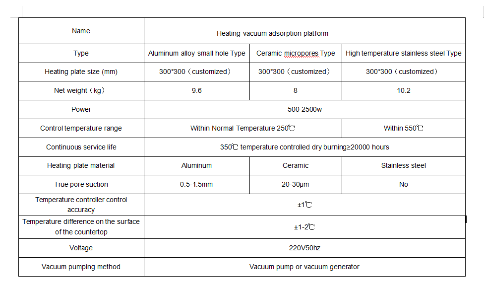 Heating vacuum adsorption platform Heating vacuum adsorption platform